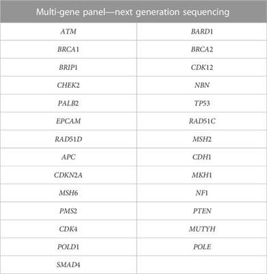 Clinical usefulness of NGS multi-gene panel testing in hereditary cancer analysis